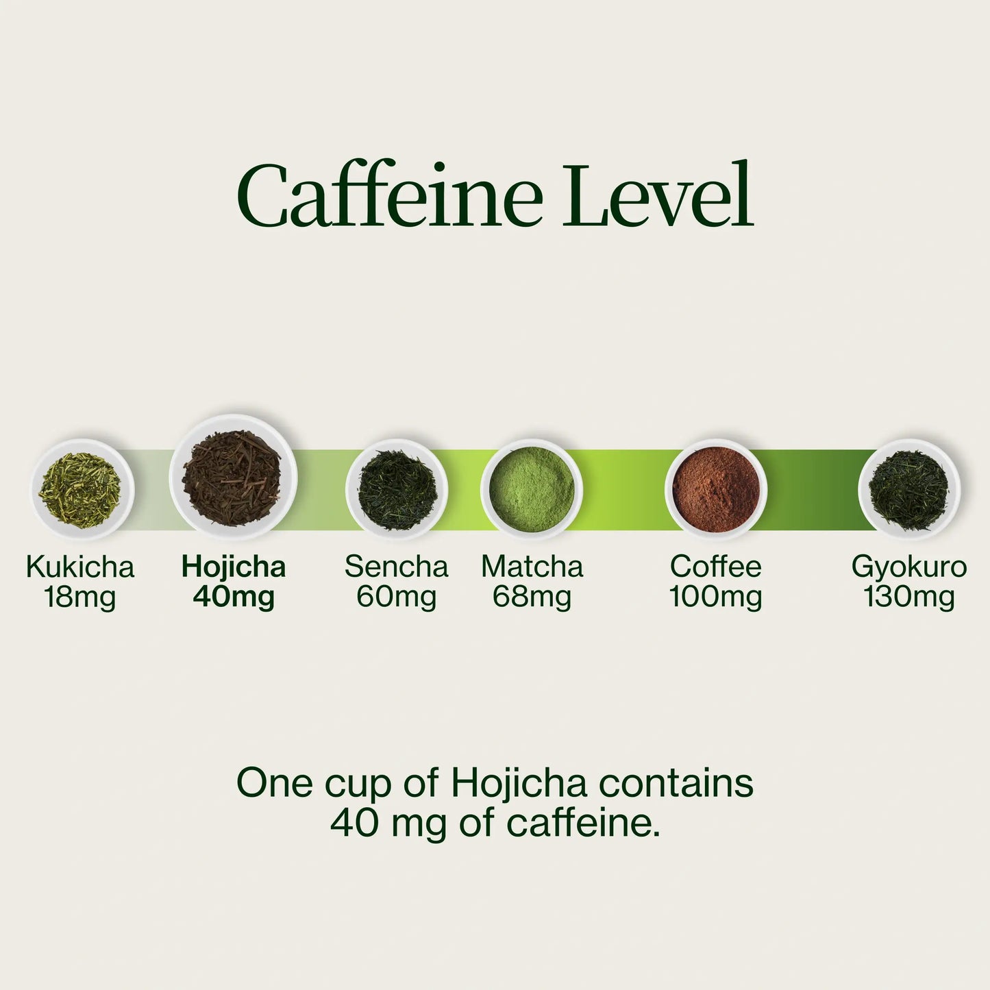 Hojicha Poeder