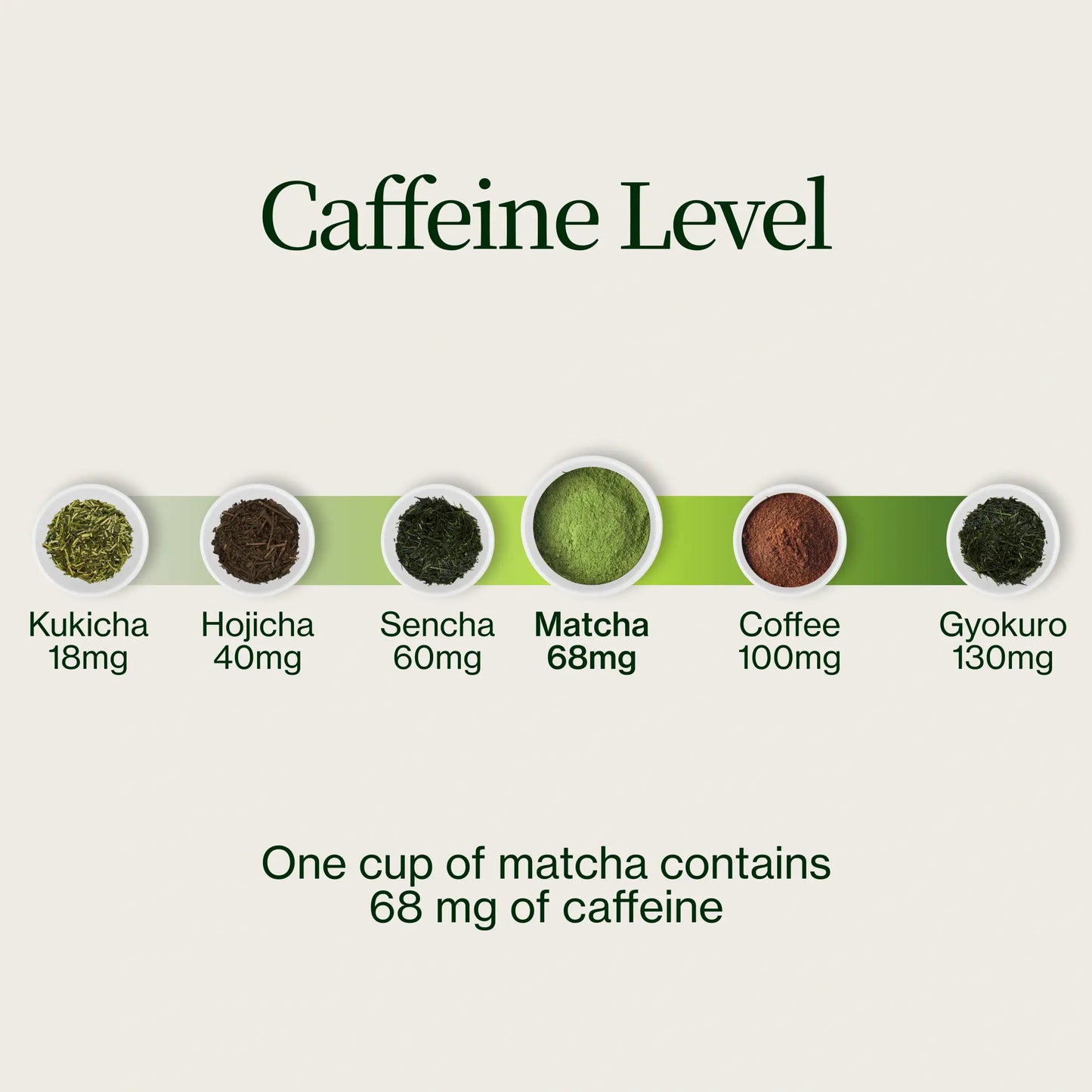 Premium Matcha Latte Poeder
