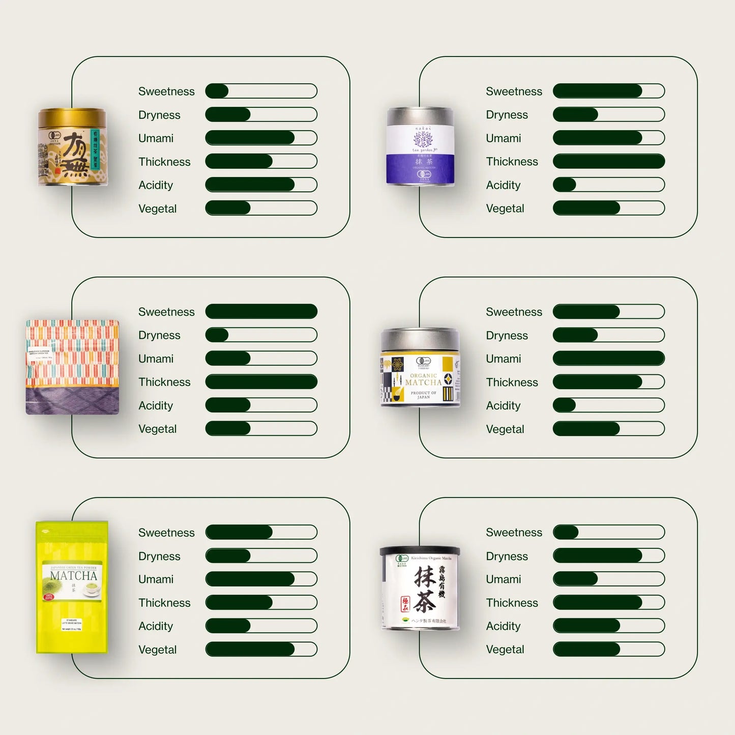 Aanpasbare Matcha-set met ceremoniële Matcha