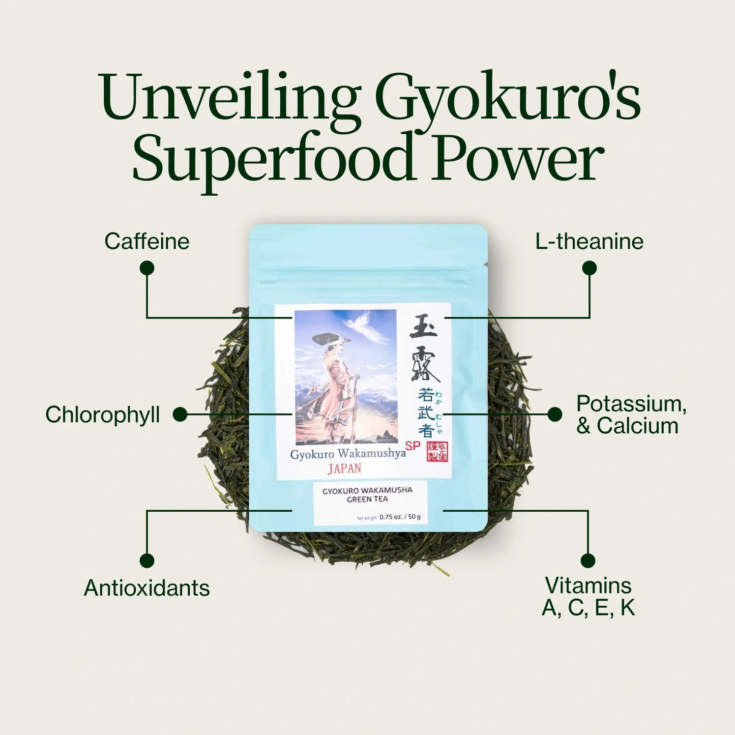 Gyokuro Superieure Wakamusha