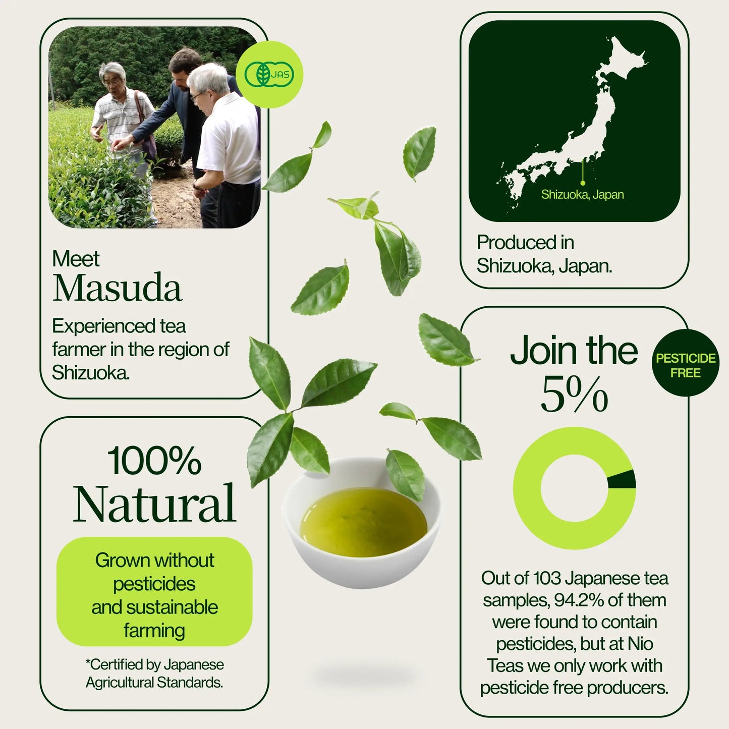 Premium Matcha Latte Poeder