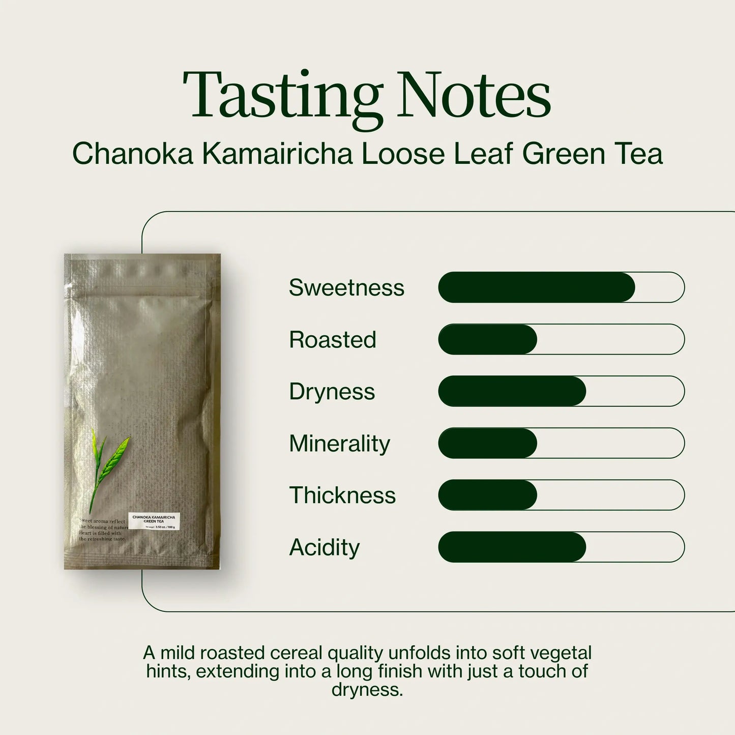 Chanoka Kamairicha Losse Groene Thee