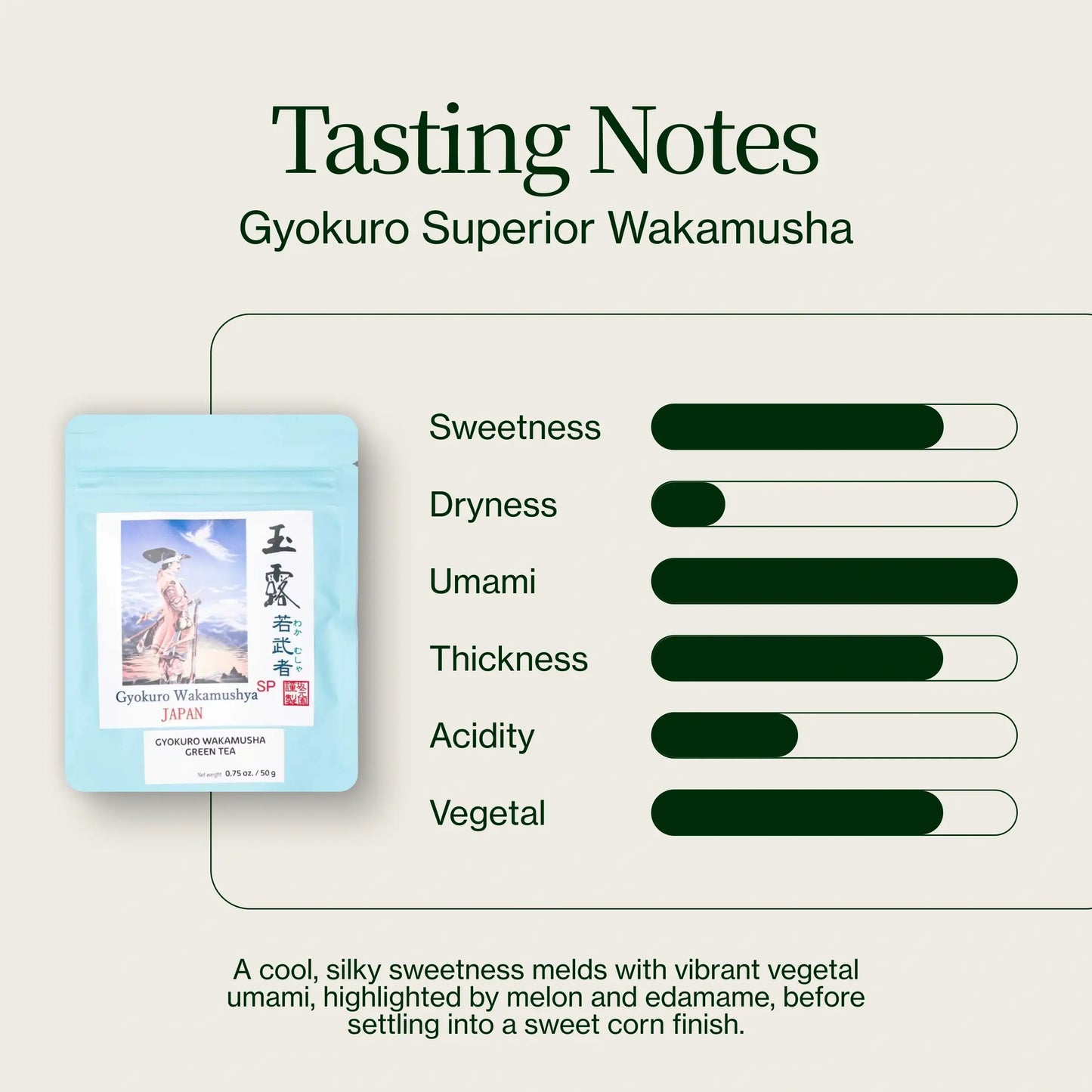 Gyokuro Superieure Wakamusha