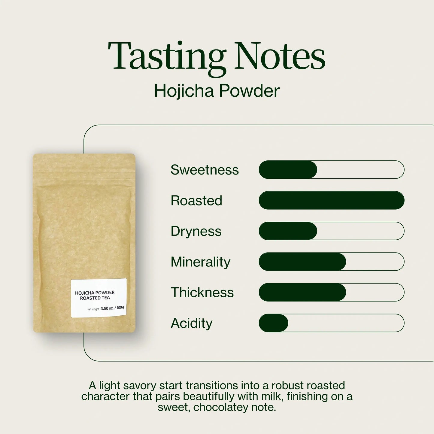 Hojicha Poeder