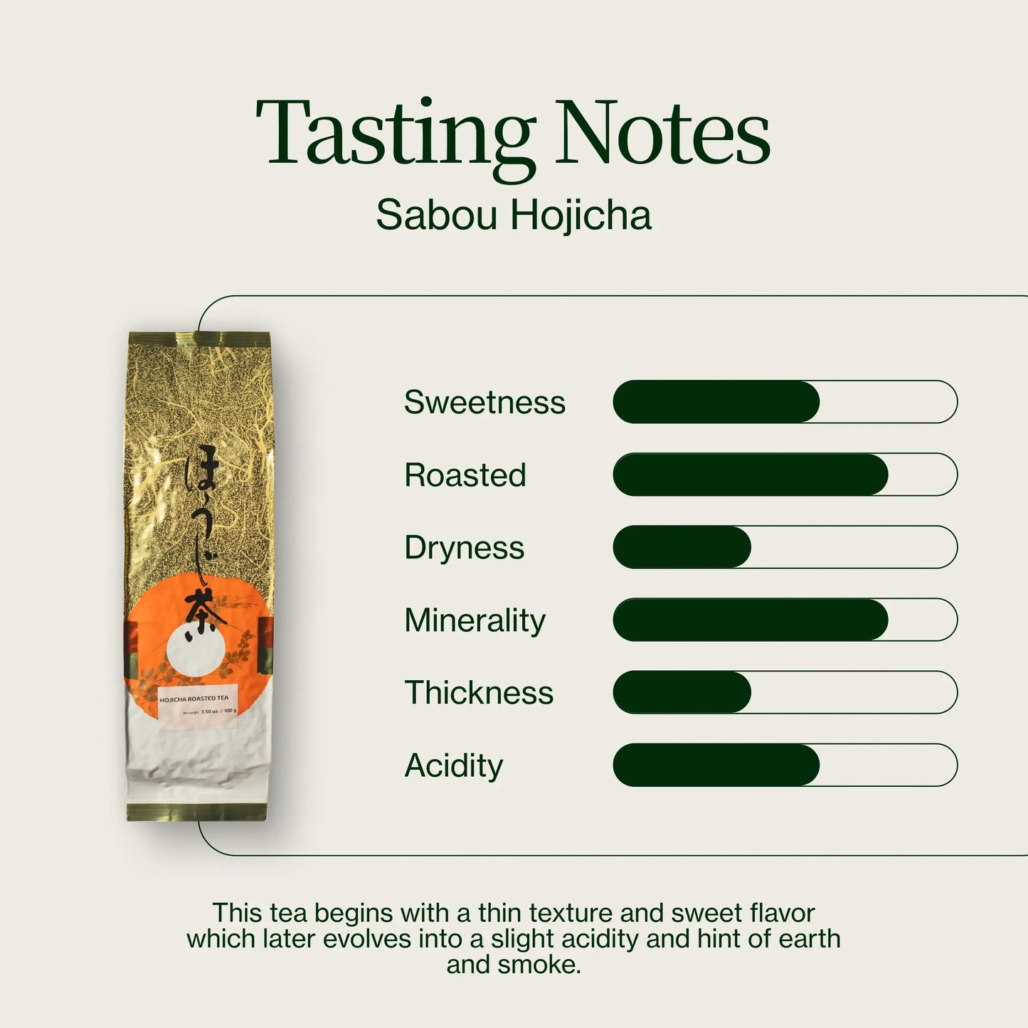 Hojicha Geroosterde Thee