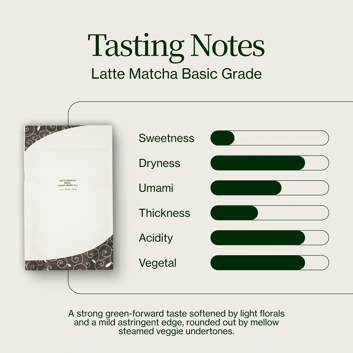 Latte Matcha Basiskwaliteit