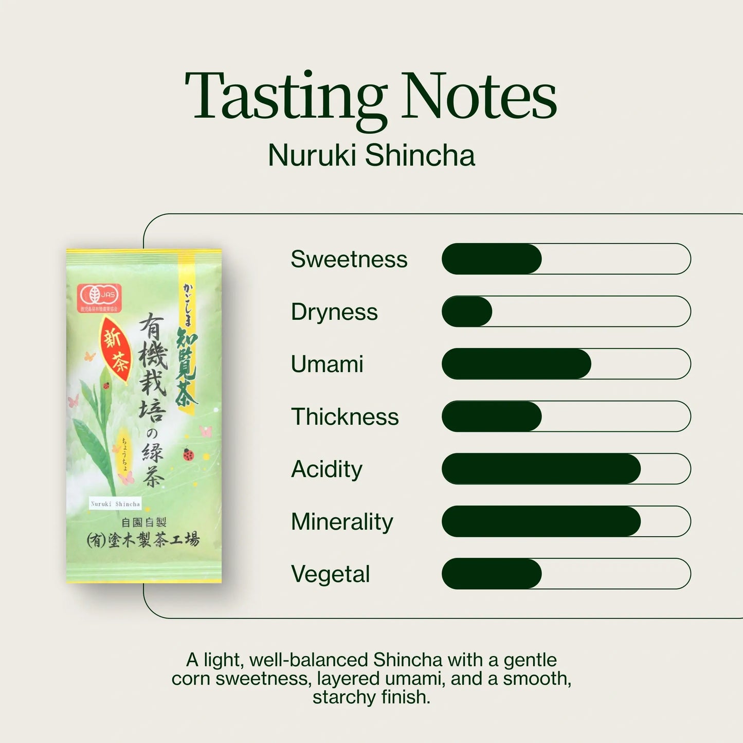 Nuruki Shincha