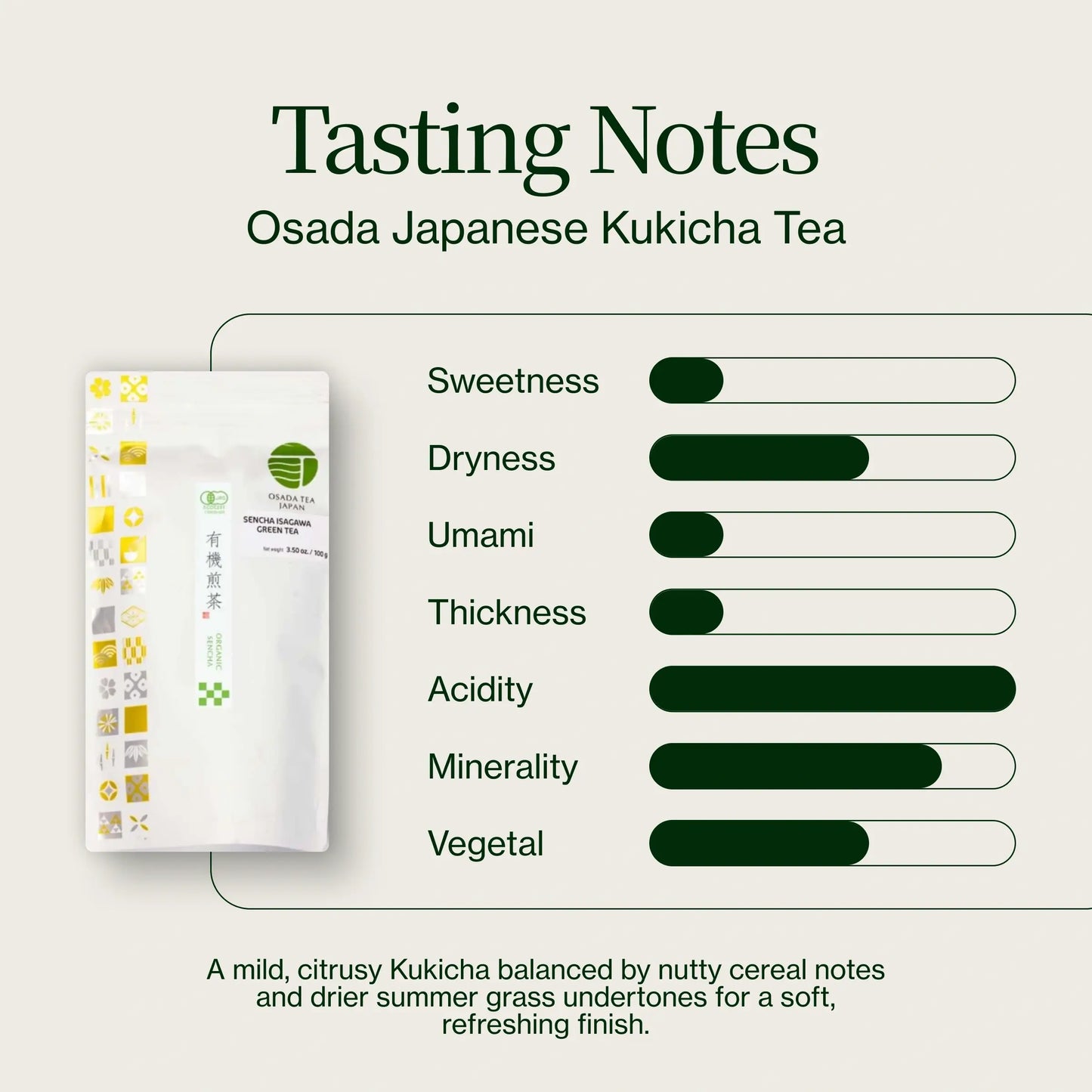 Osada Japanse Kukicha-thee