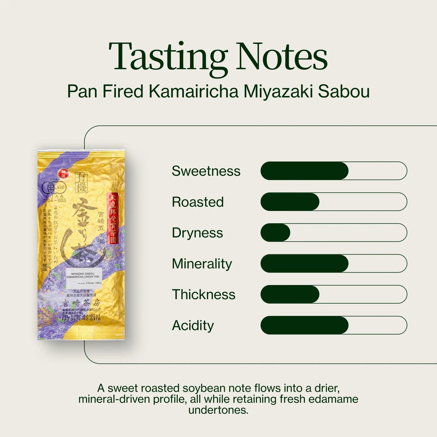 Pan Gebakken Kamairicha Miyazaki Sabou