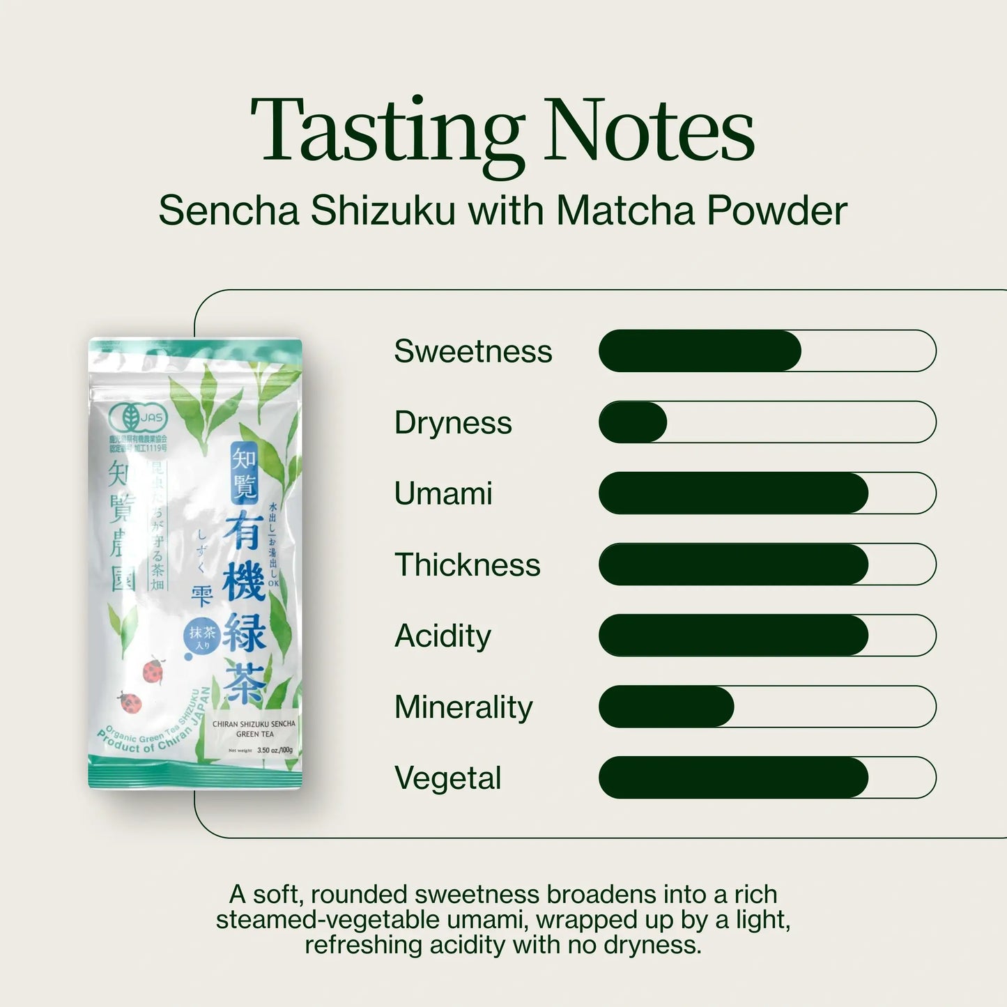 Sencha Shizuku met Matchapoeder