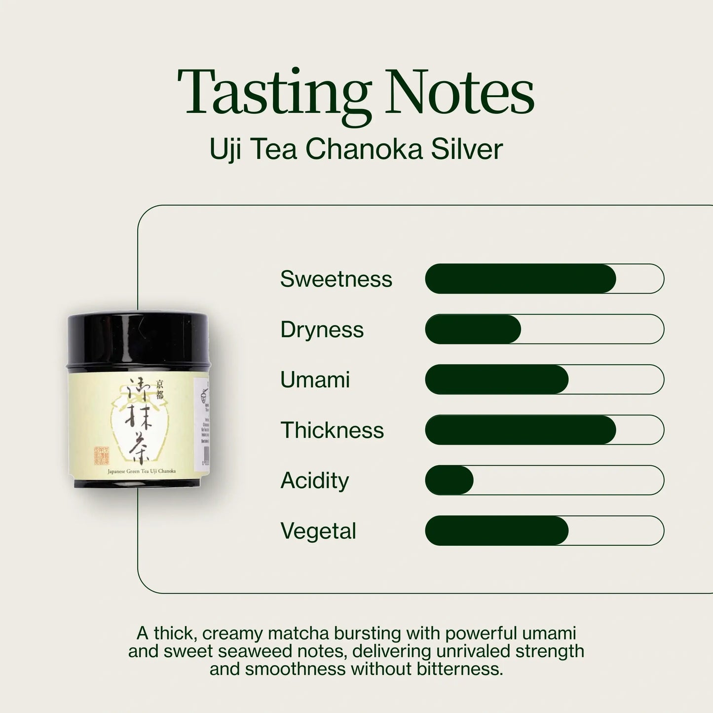 Uji Tea Chanoka Zilver