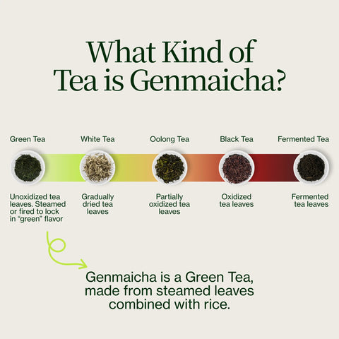 Genmaicha Popcorn Groene Thee