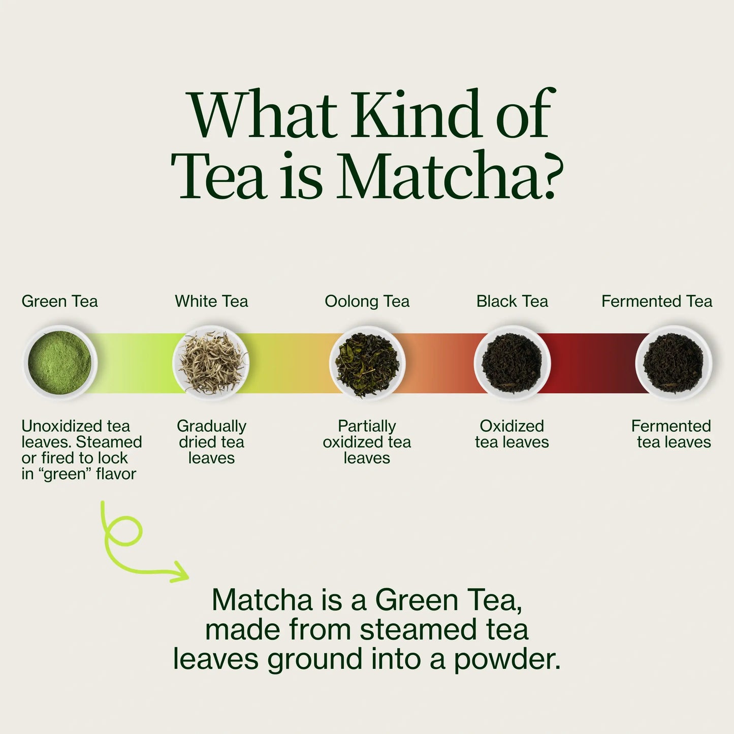 Premium Matcha Latte Poeder