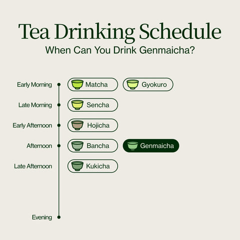 Genmaicha Popcorn Groene Thee
