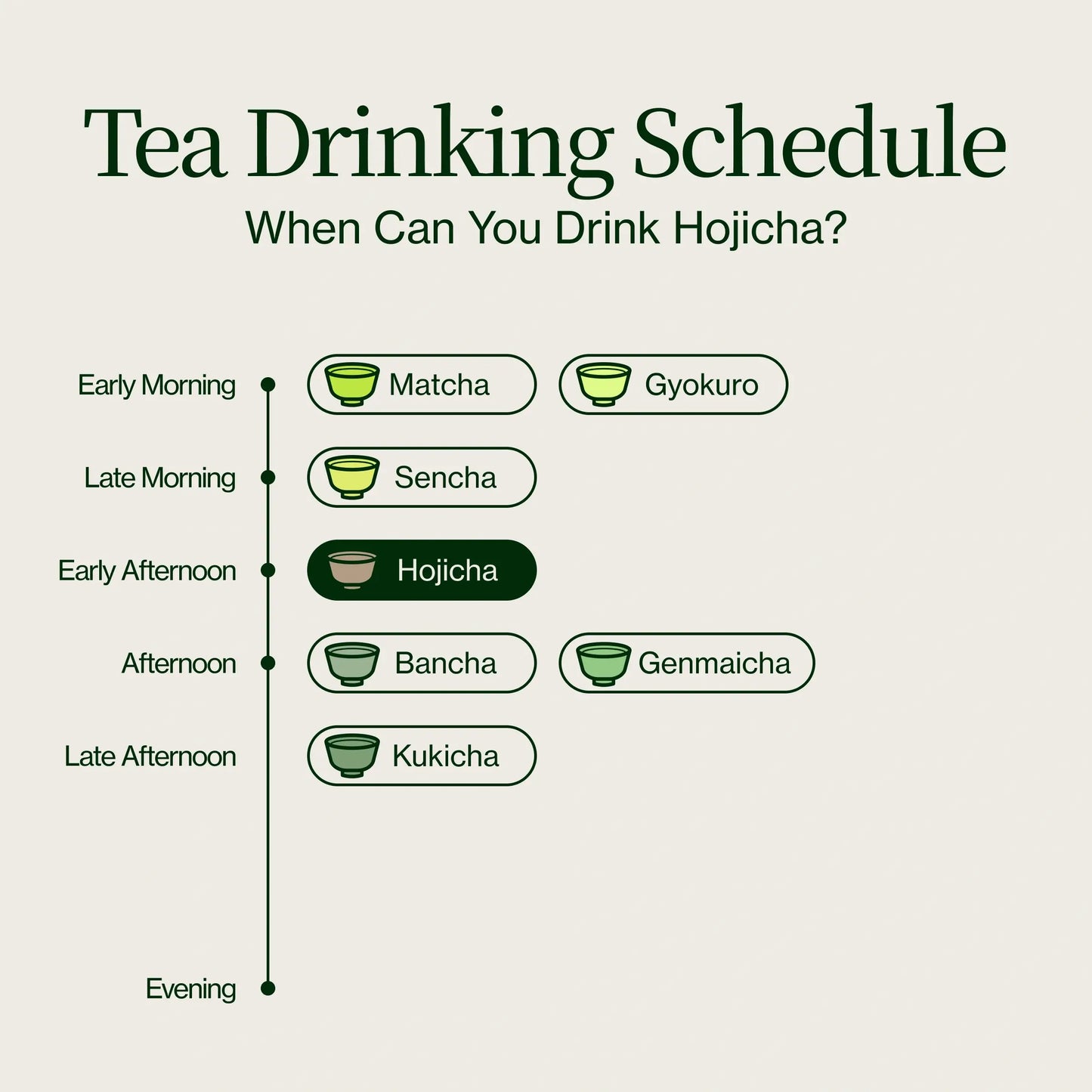 Hojicha Poeder