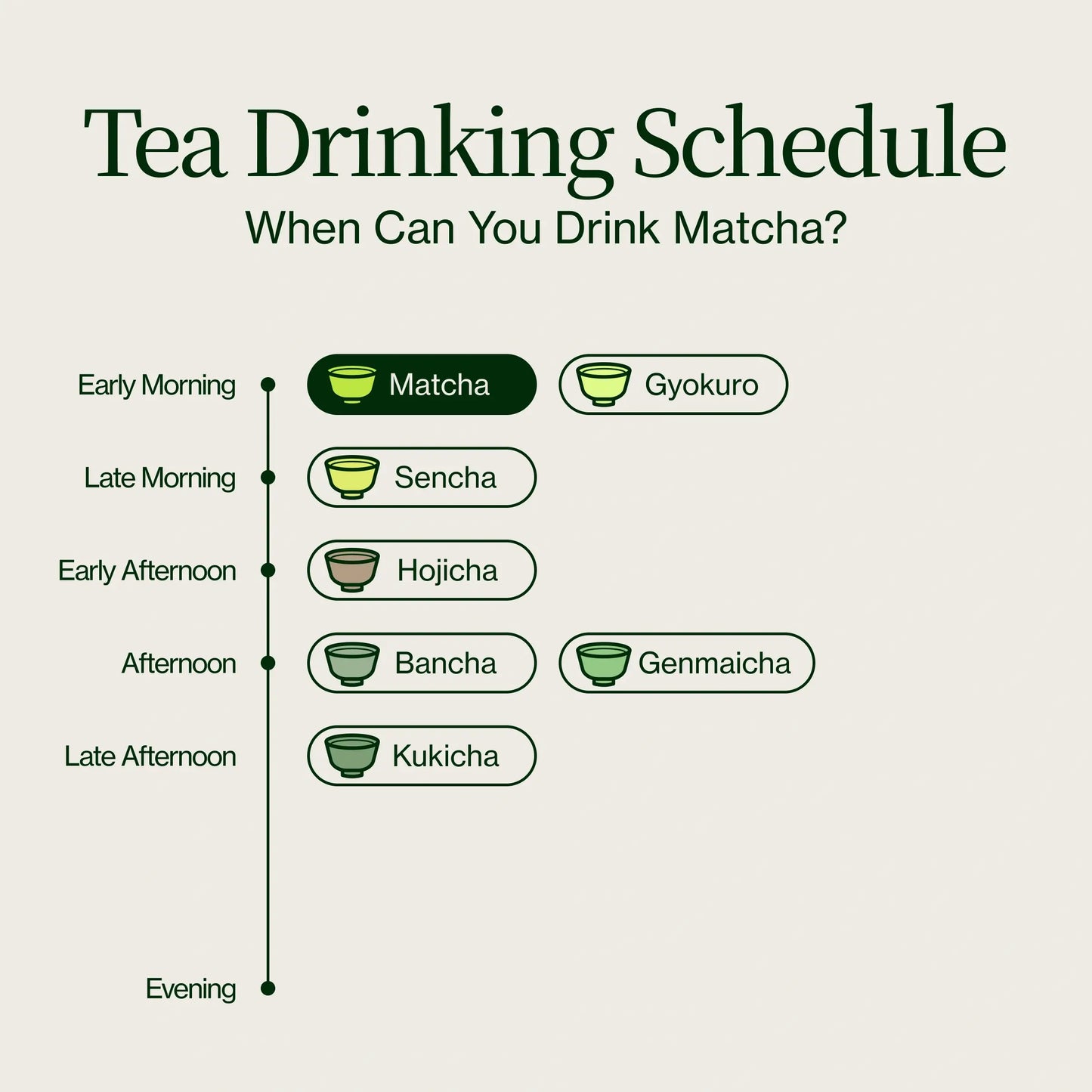 Premium Matcha Latte Poeder