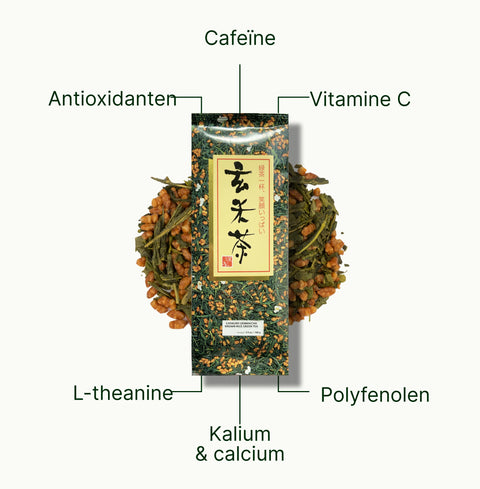 6ad768e88c57c_nio-teas-gyokuro-genmaicha-nutritional-benefits_5ed3e4f7-2297-48a4-ac8f-d366bad5977a_nl.webp