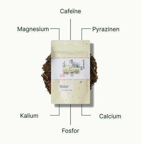 6ad768eb3592a_nio-teas-roasted-hojicha-green-tea-noike-nutritional-benefits_2d1a9918-bce3-4db5-b49a-6ccf958d0b23_nl.webp