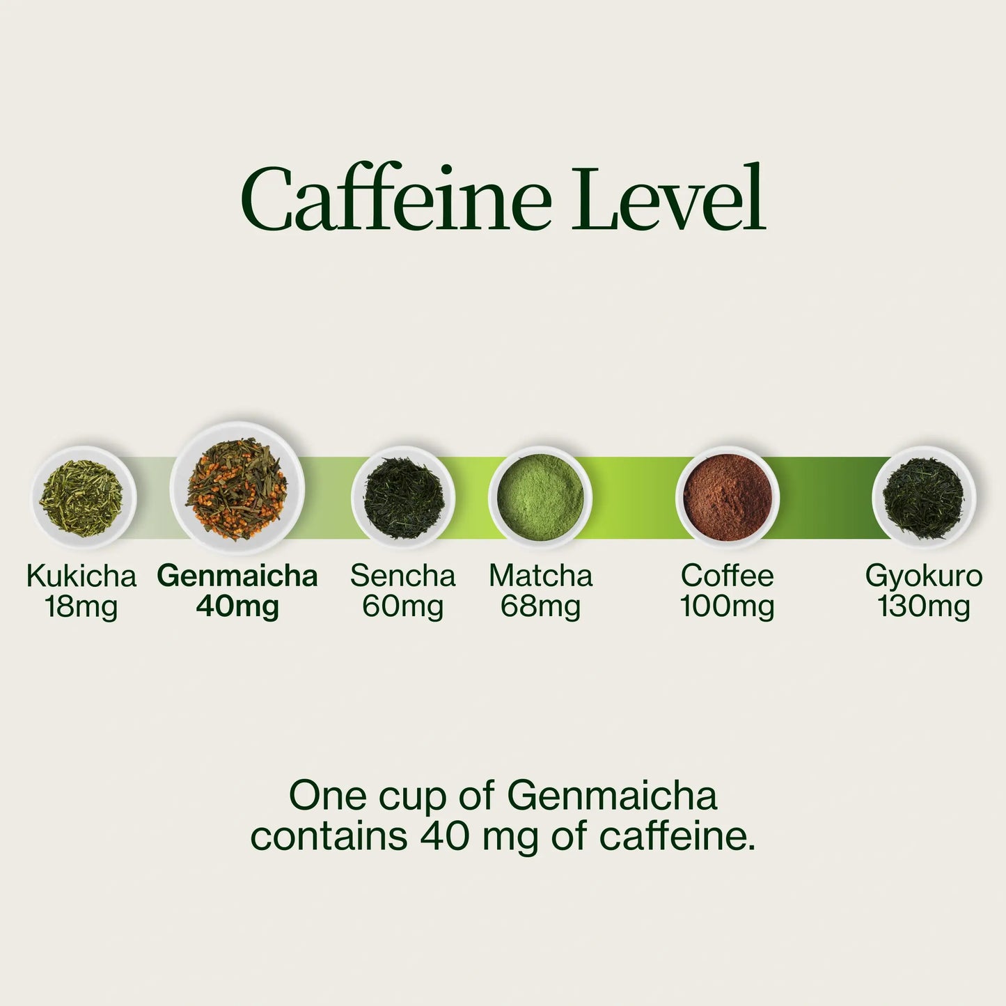 Genmaicha groene thee met geroosterde rijst