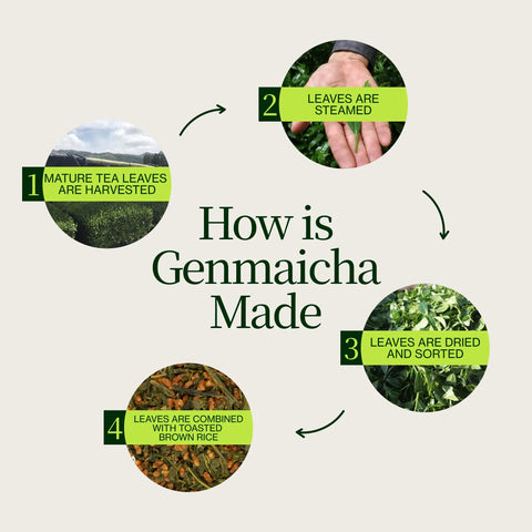 Genmaicha Popcorn Groene Thee