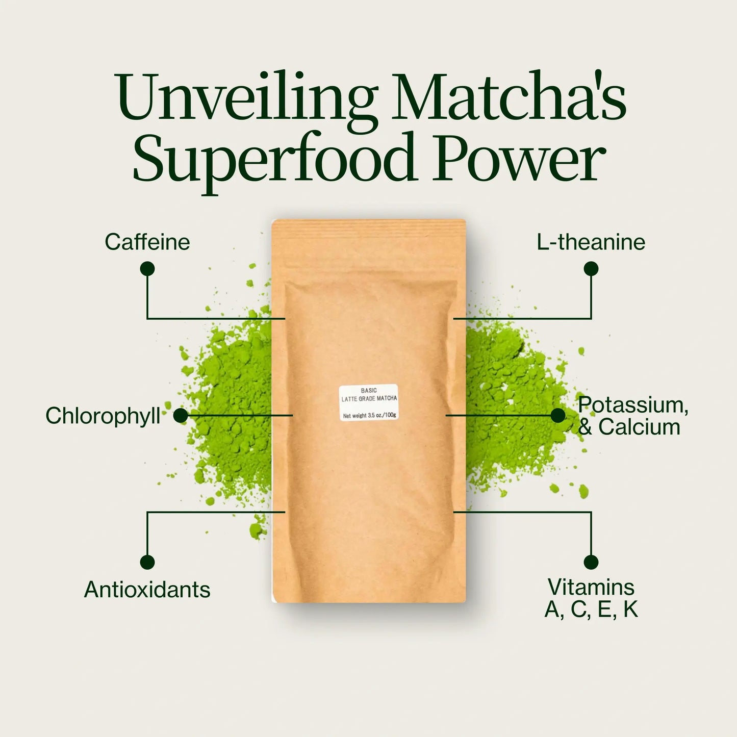 Latte Matcha Basiskwaliteit