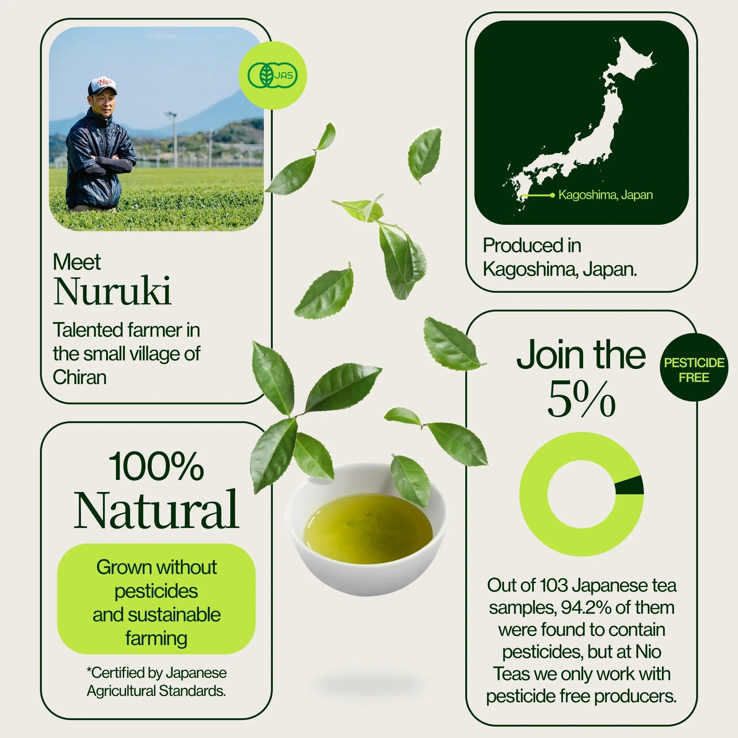 Premium Matcha Chiran Groene Thee