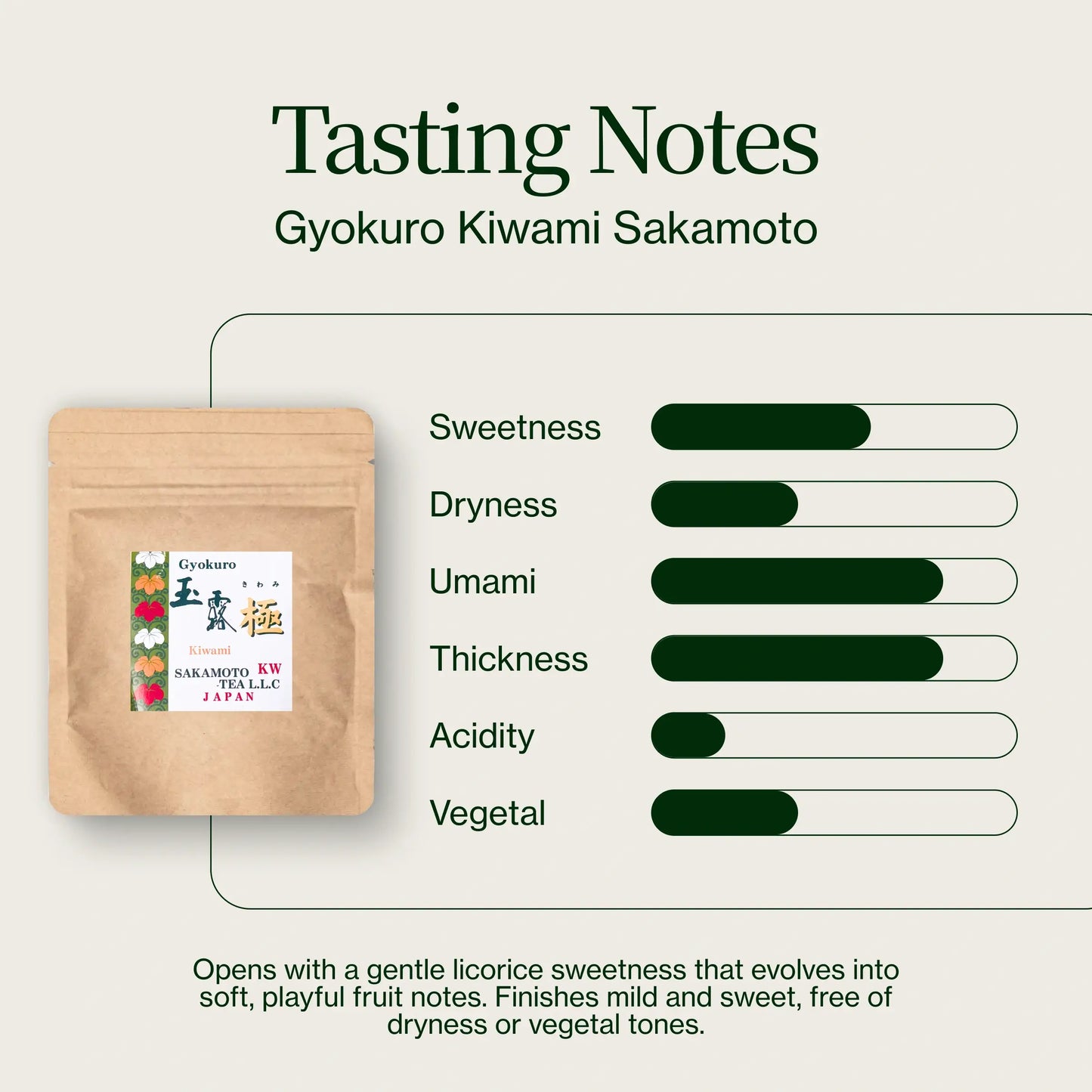 Gyokuro Kiwami Sakamoto