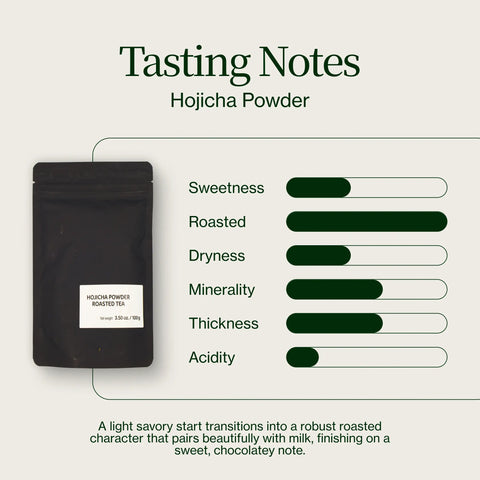 Hojicha-poeder