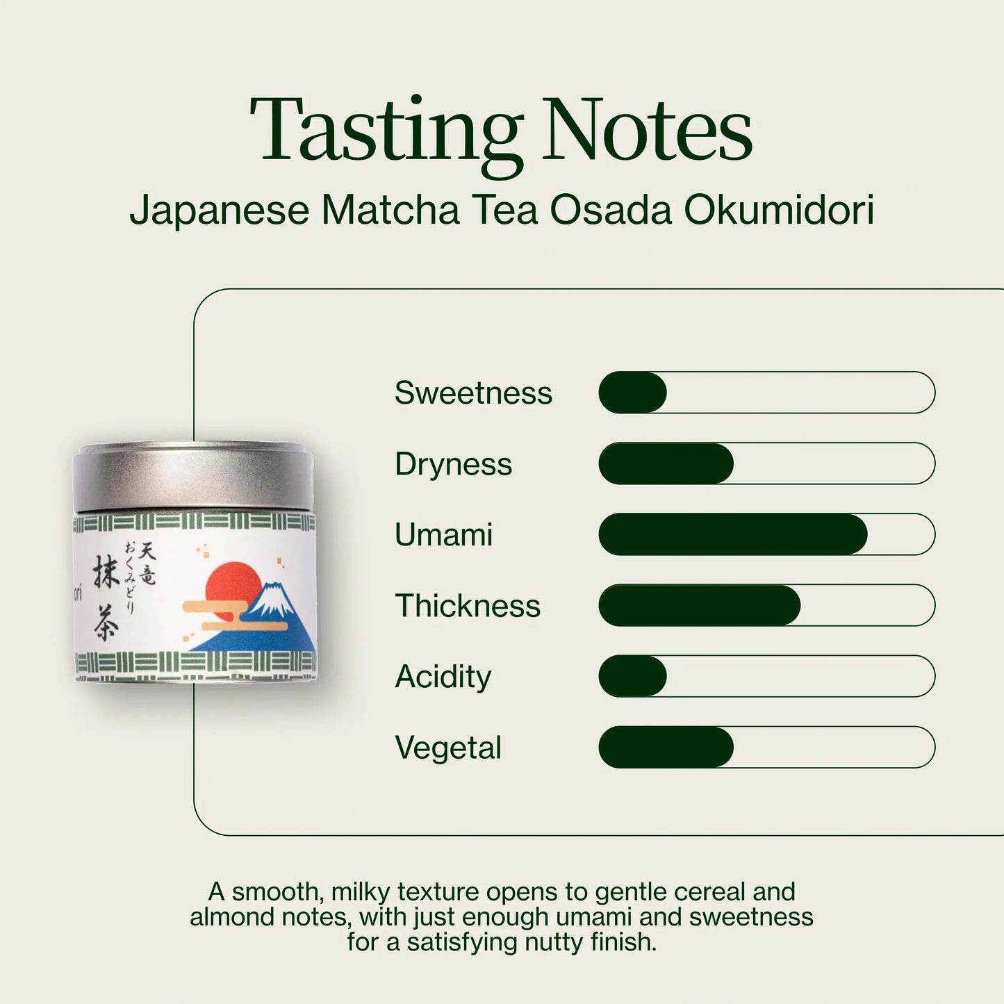Japanse Matcha-thee Osada Okumidori