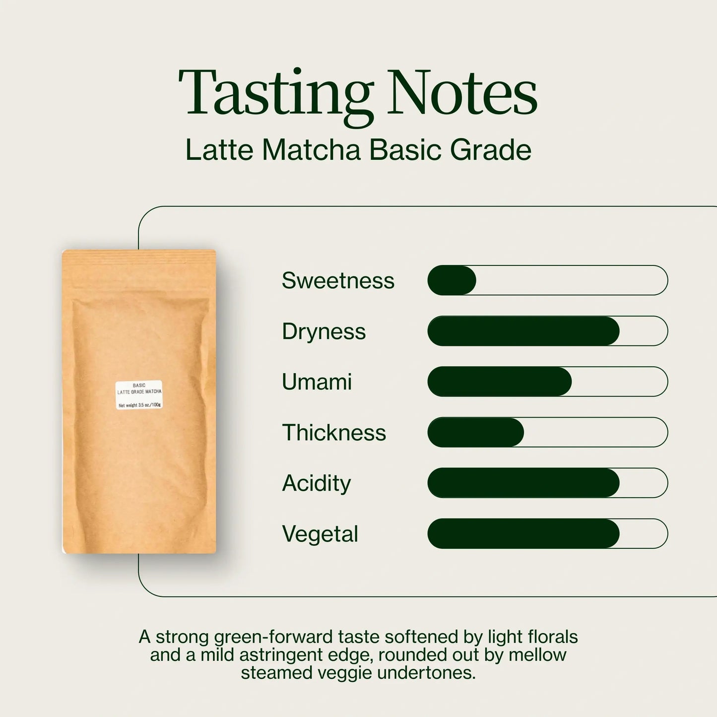 Latte Matcha Basiskwaliteit