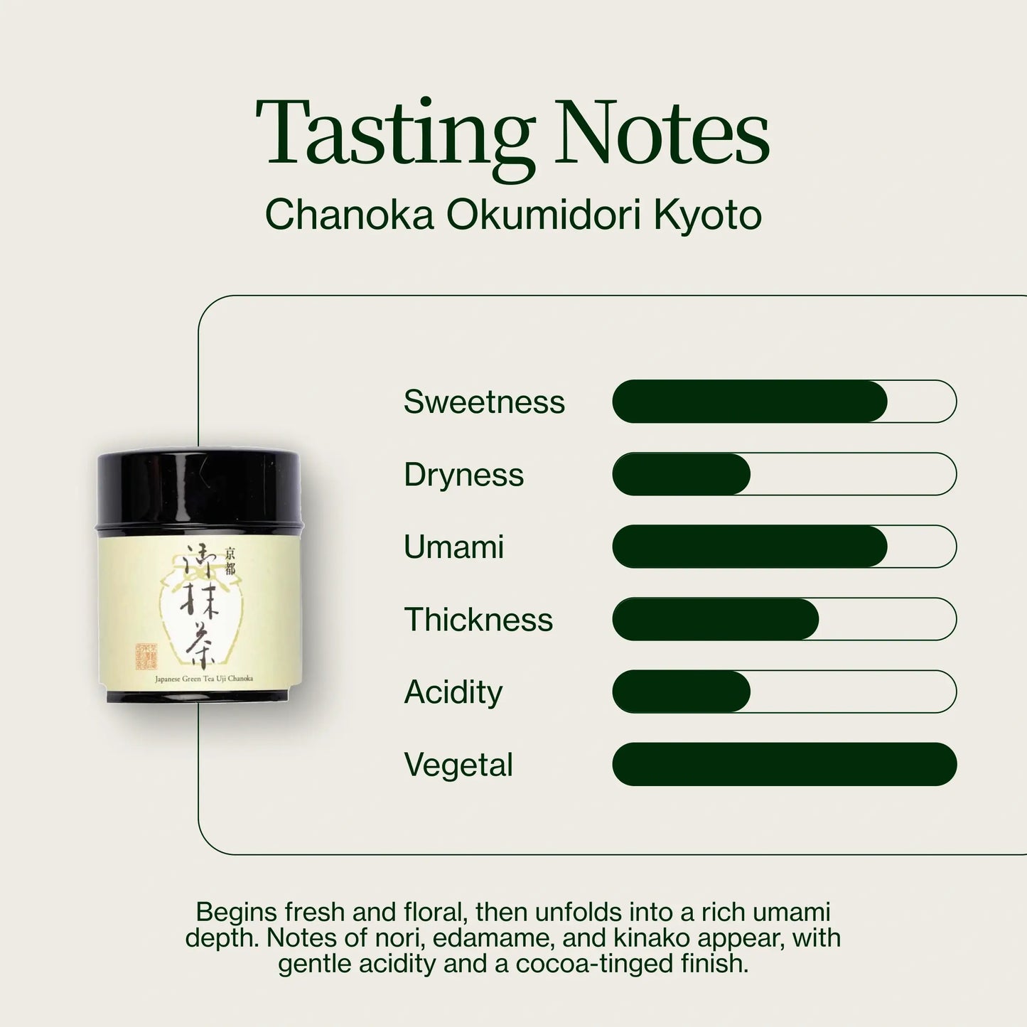 Matcha Kyoto Okumidori Chanoka