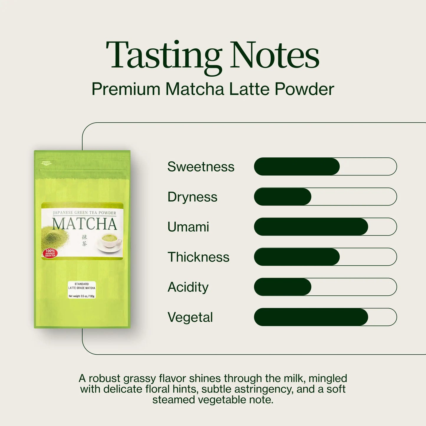 Premium Matcha Latte Poeder