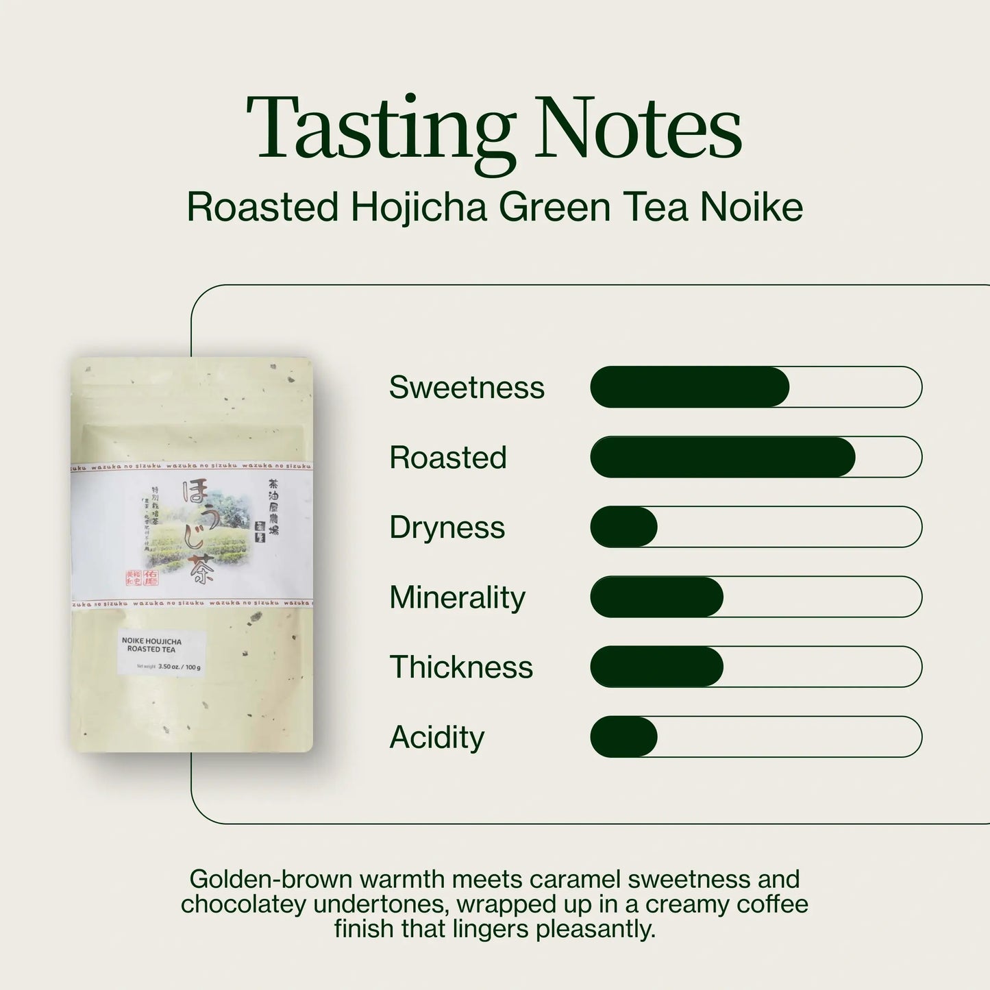 Geroosterd Hojicha Groene Thee Noike