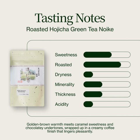 Geroosterde Hojicha Groene Thee Noike