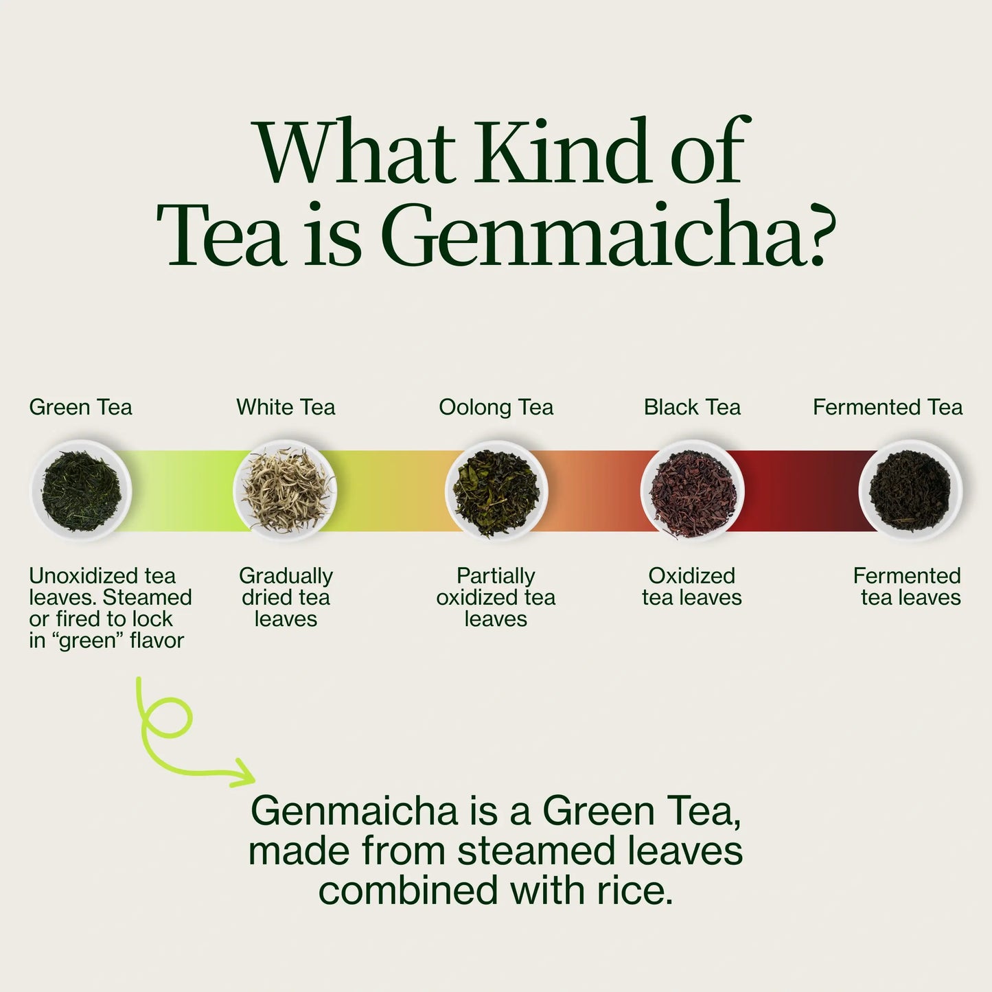 Genmaicha groene thee met geroosterde rijst