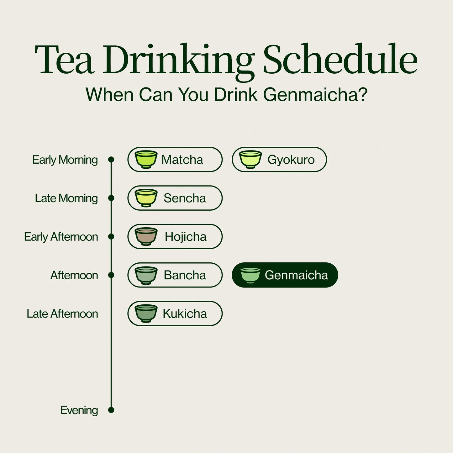 Genmaicha groene thee met geroosterde rijst
