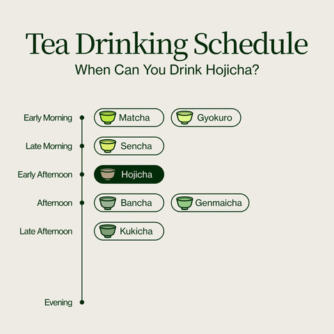 Geroosterde Hojicha Groene Thee Noike