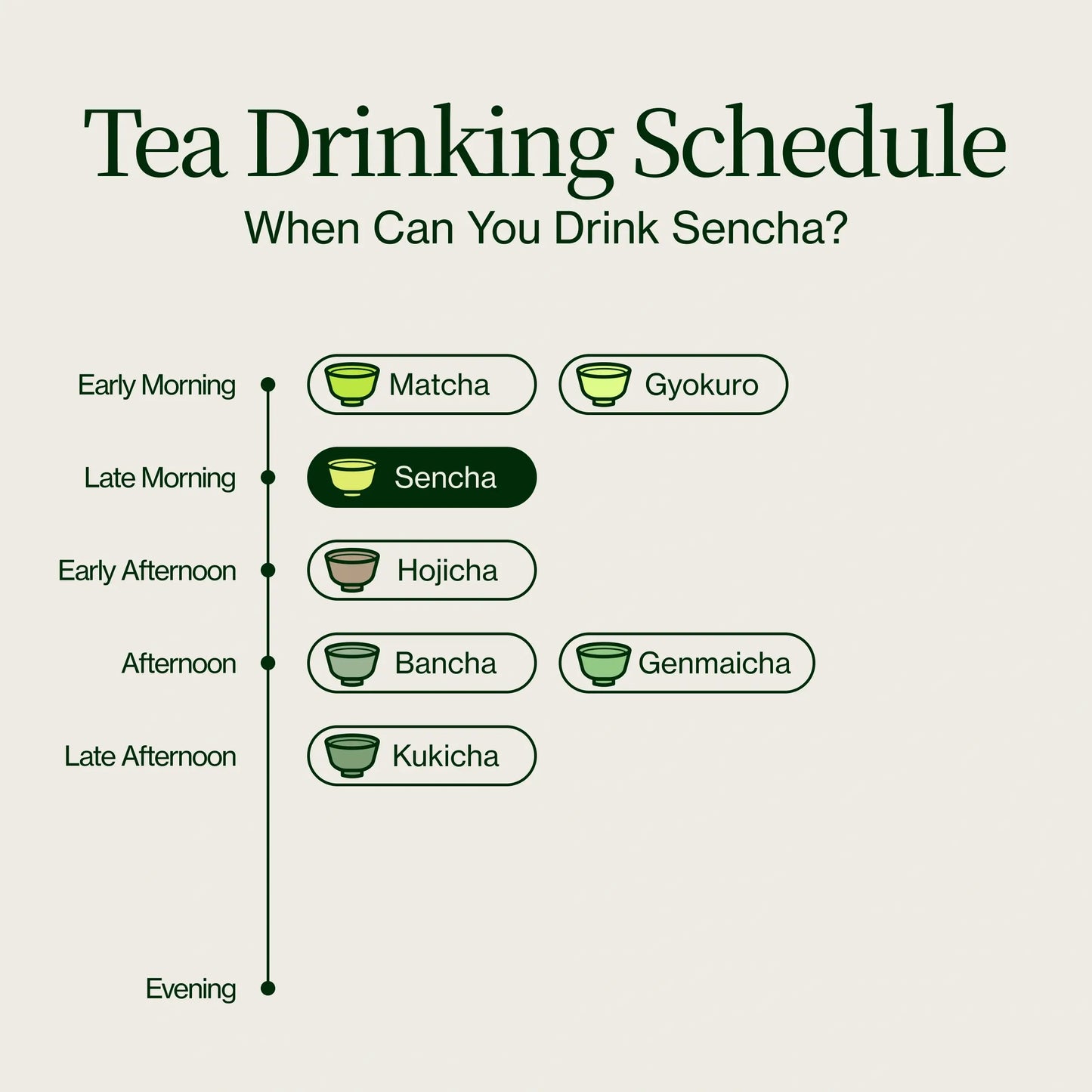 Sencha Superieure Zenkouen